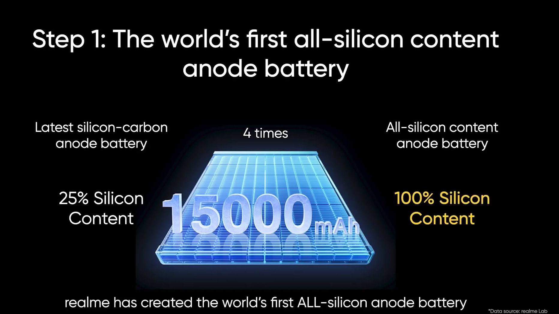 Realme 15000mAh battery concept phone silicon Realme 15000mAh battery concept phone silicon