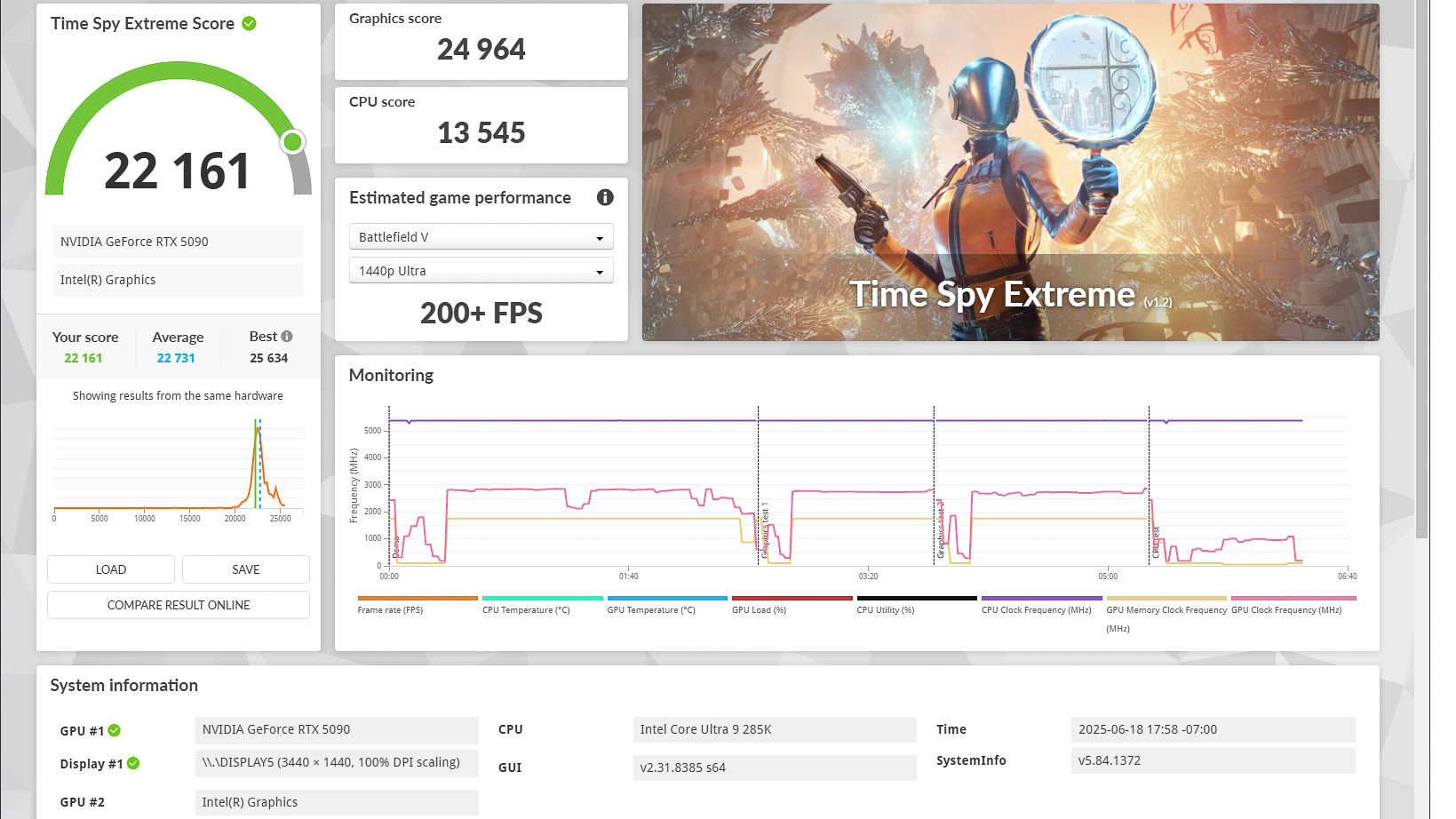 Timespy extreme 22161