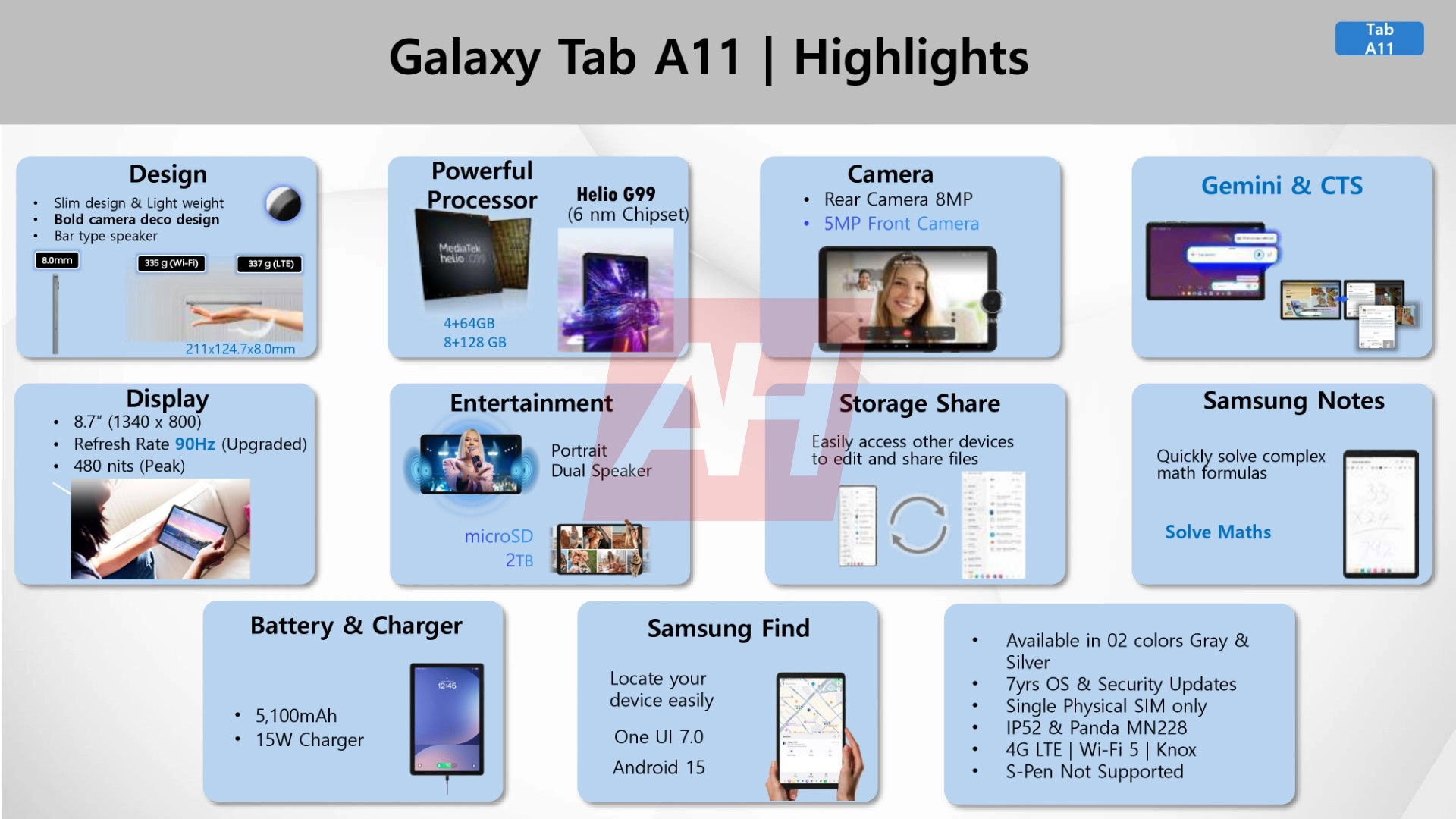 Samsung Galaxy Tab A11 series specs highlights 2