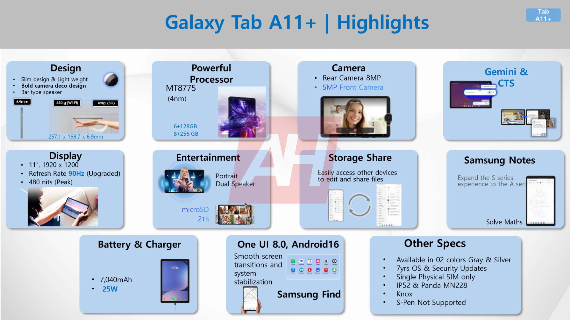 Samsung Galaxy Tab A11 series specs highlights