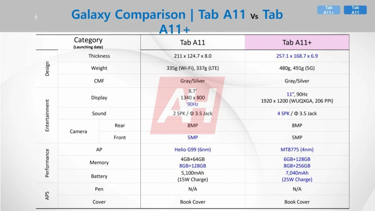 Samsung Galaxy Tab A11 series specs