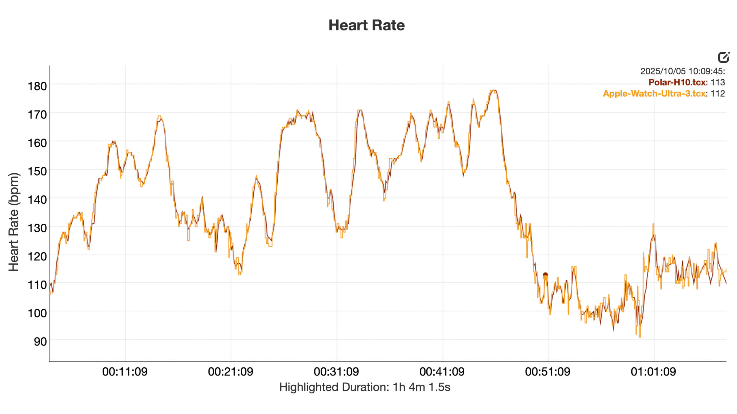 Apple Watch Ultra 3 HR