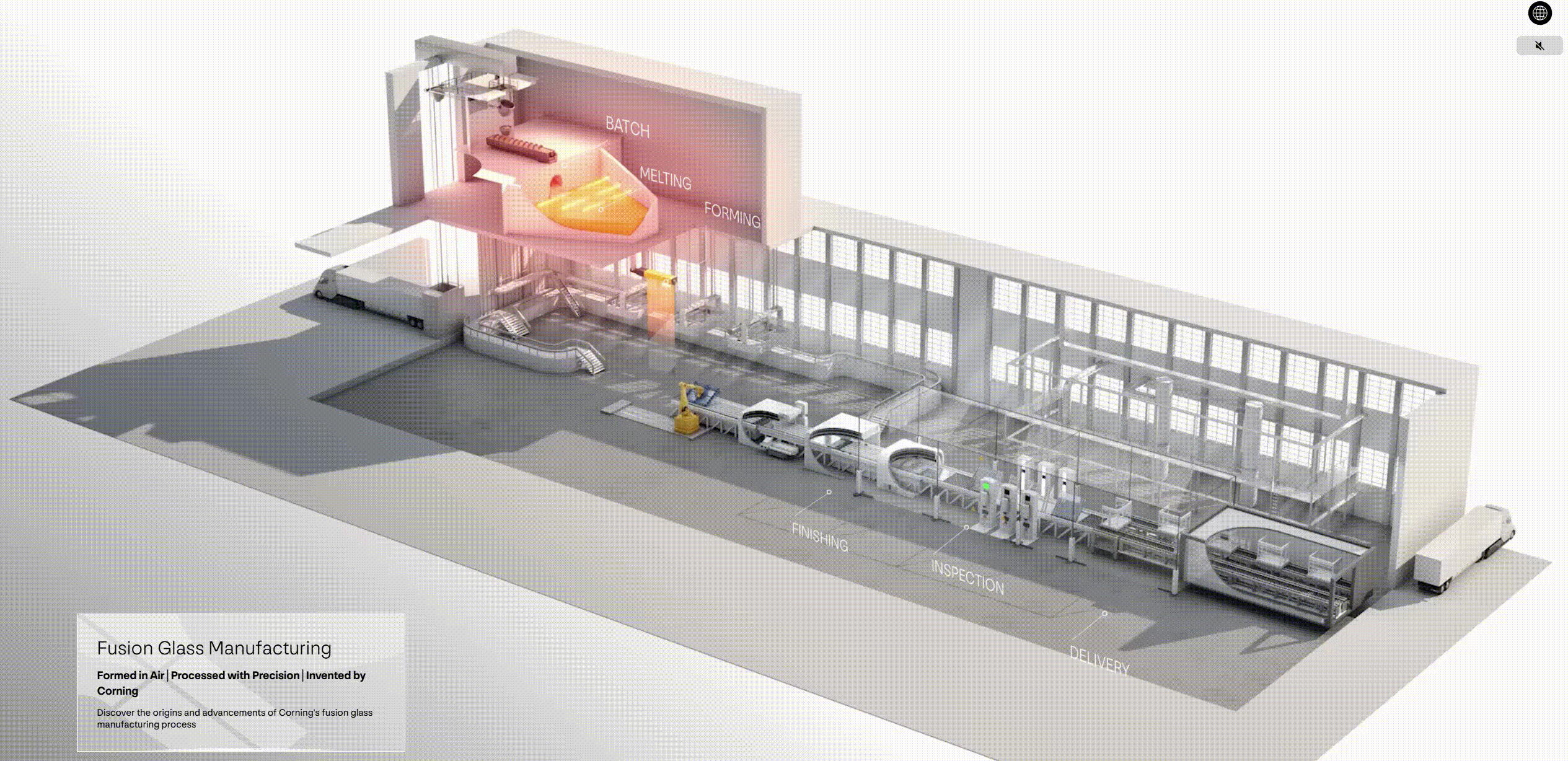 Corning Fusion Process