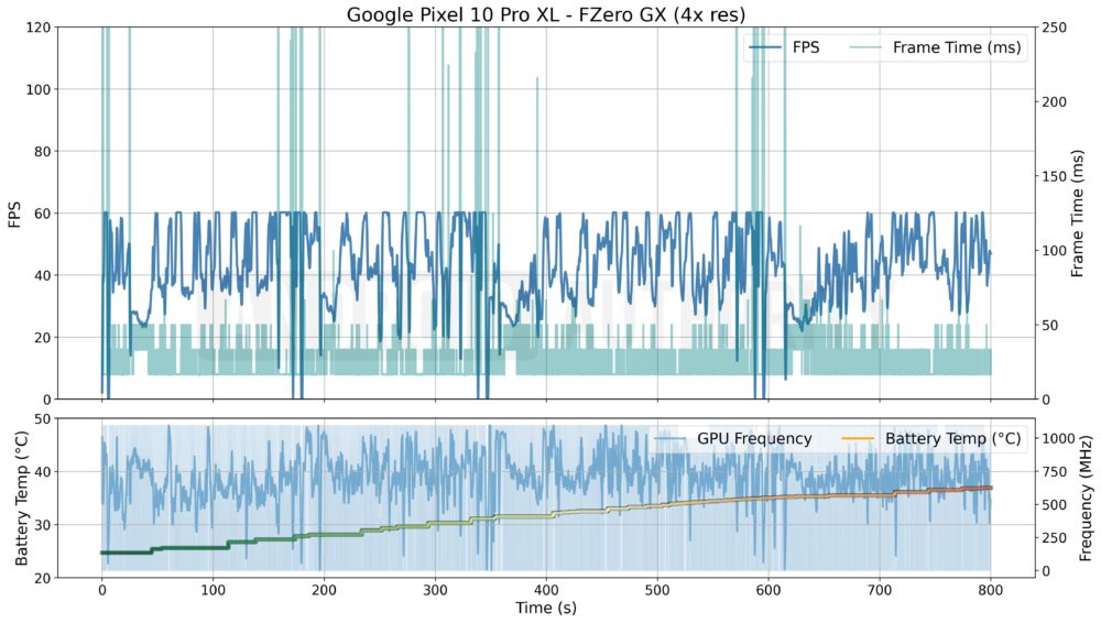 Tested: Google’s new GPU is a disaster for Pixel 10 game emulation