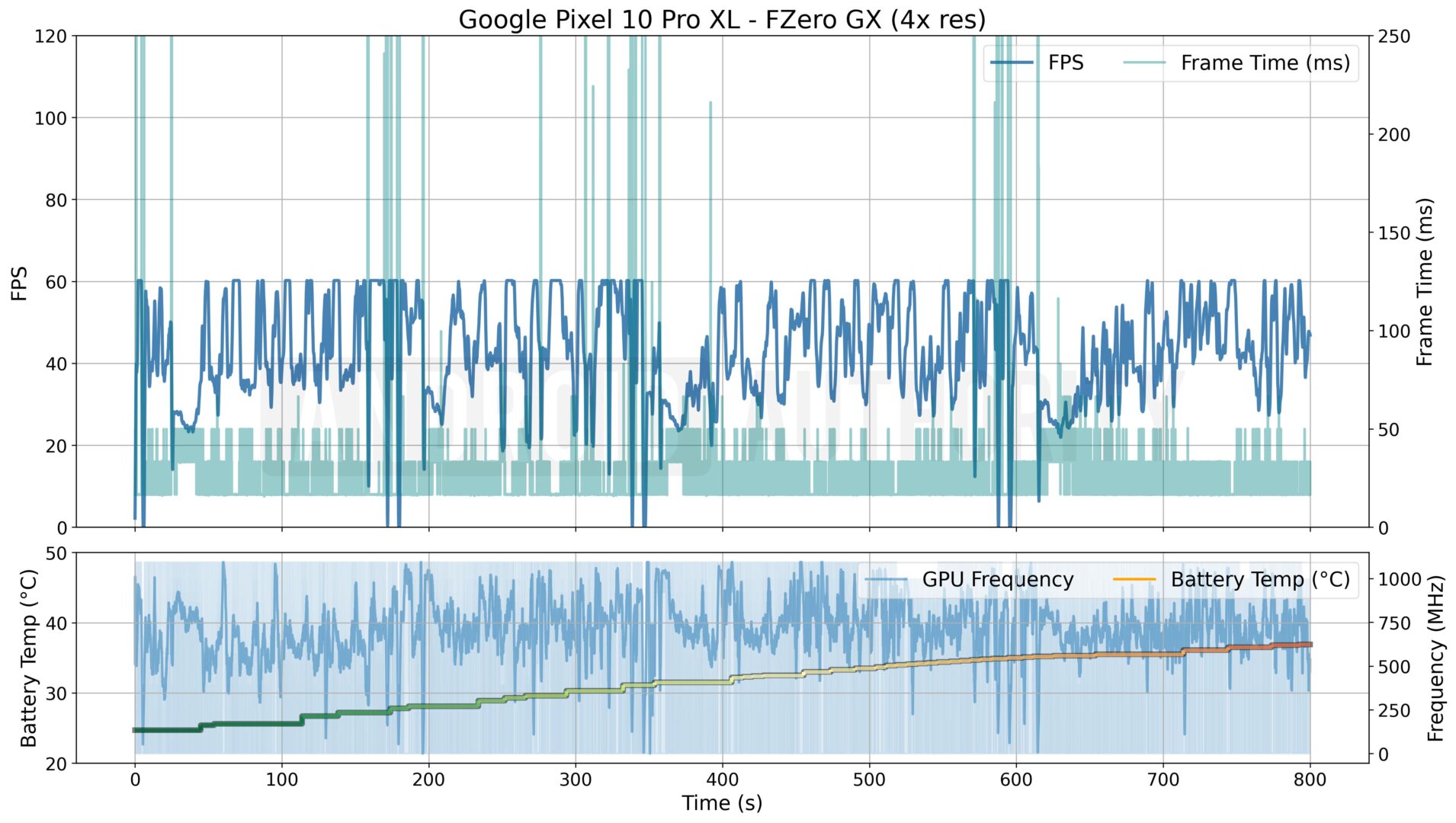 Tested: Google’s new GPU is a disaster for Pixel 10 game emulation