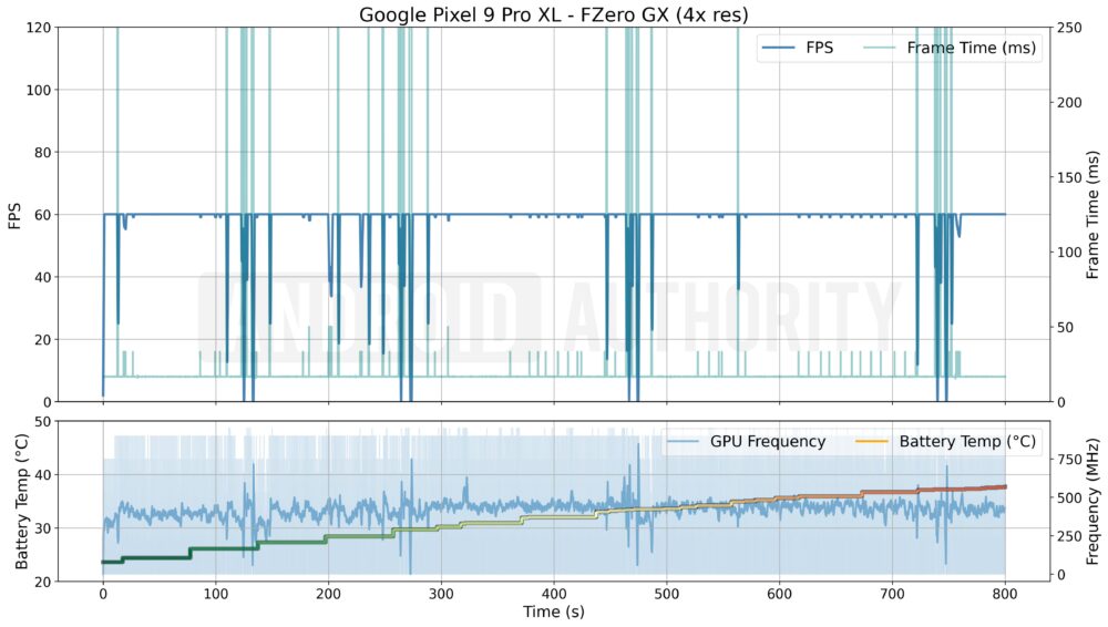 Tested: Google’s new GPU is a disaster for Pixel 10 game emulation