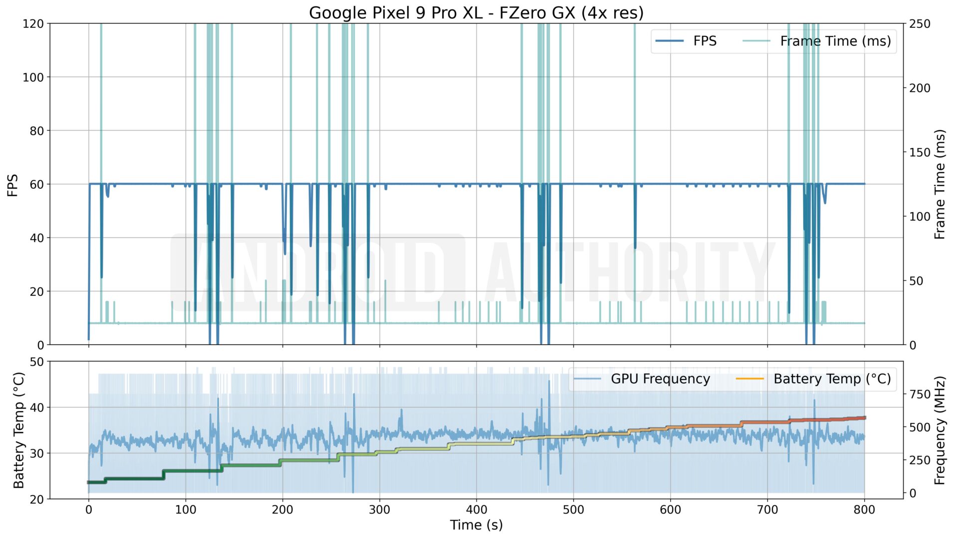 Google의 새로운 GPU는 Pixel 10 게임 에뮬레이션의 재앙입니다 - GAMINGDEPUTY KOREA