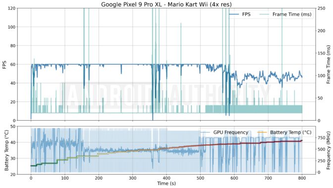 Tested: Google’s new GPU is a disaster for Pixel 10 game emulation