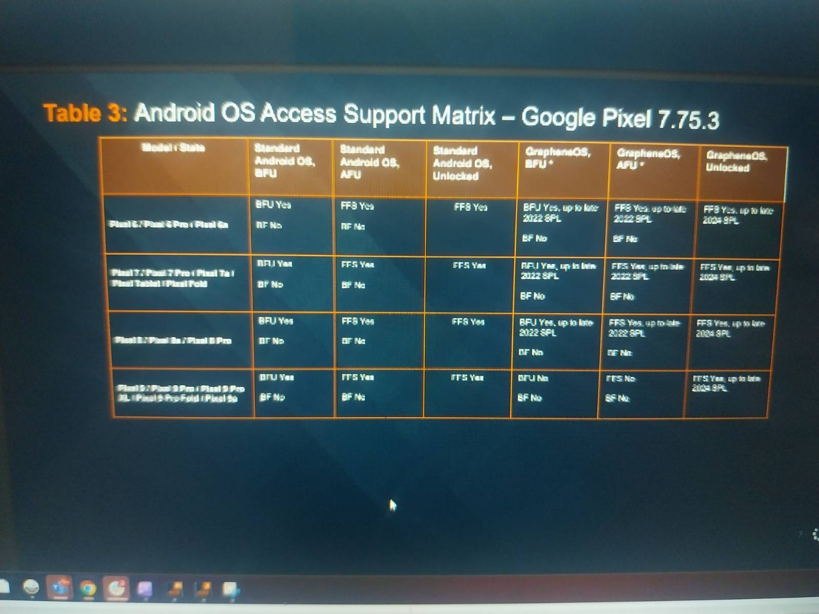 Leaked Cellebrite Slide Access Google Pixels Android GrapheneOS Leaked Cellebrite Slide Access Google Pixels Android GrapheneOS