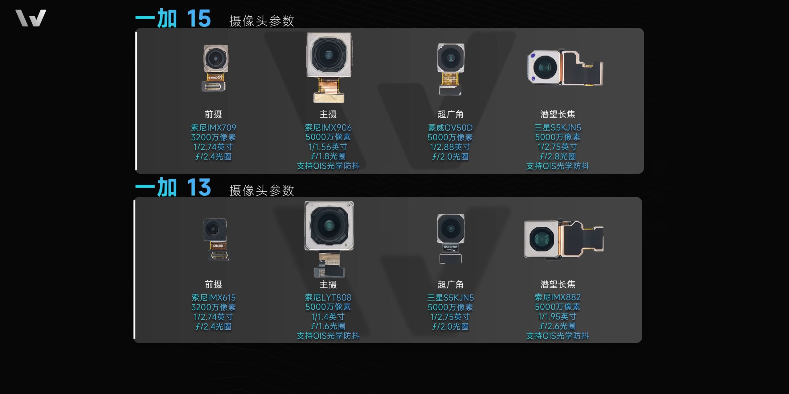 OnePlus 15 camera compared to OnePlus 13 camera (2) OnePlus 15 camera compared to OnePlus 13 camera (2)