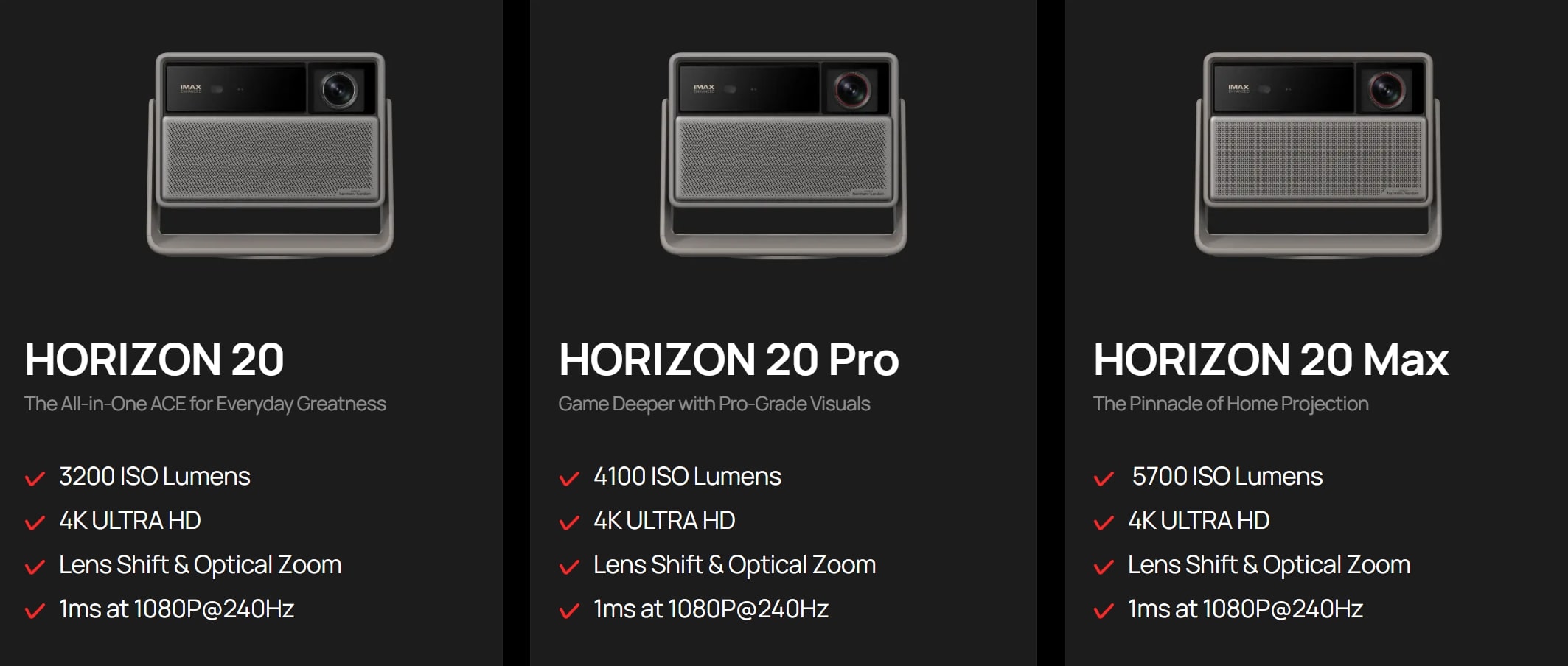 xgimi horizon 20 series comparison xgimi horizon 20 series comparison