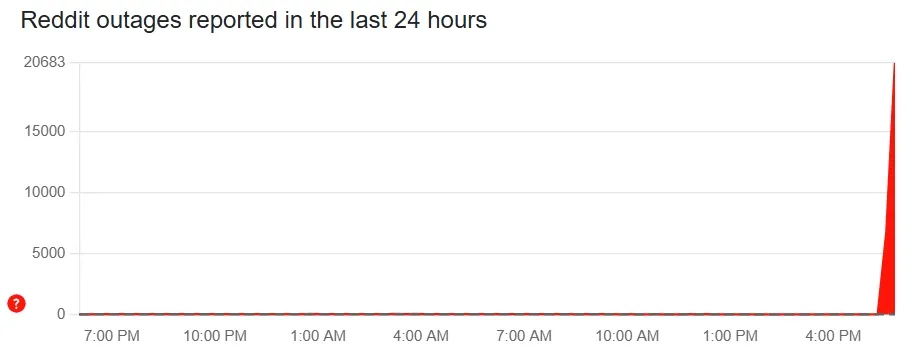 Downdetector-showing-Reddit-outage.jpg.w