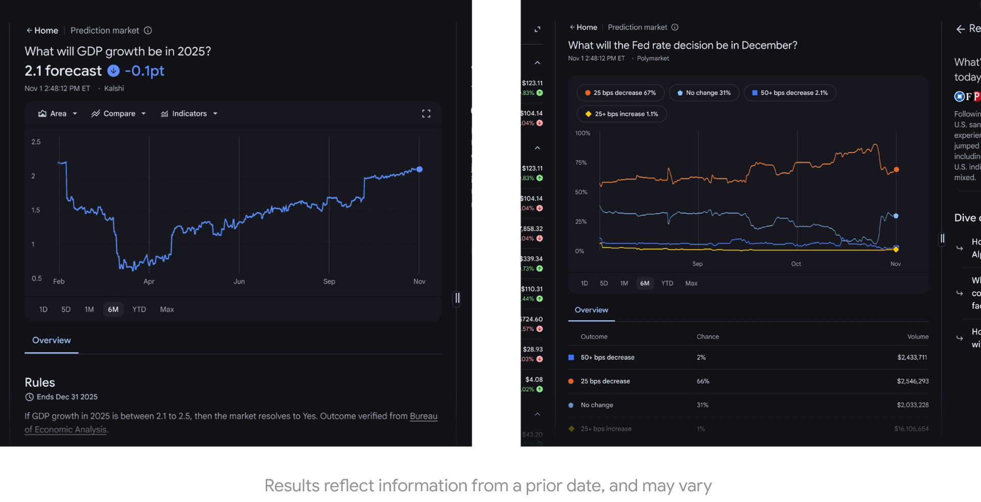 Google Finance Prediction markets support Kalshi and Polymarket