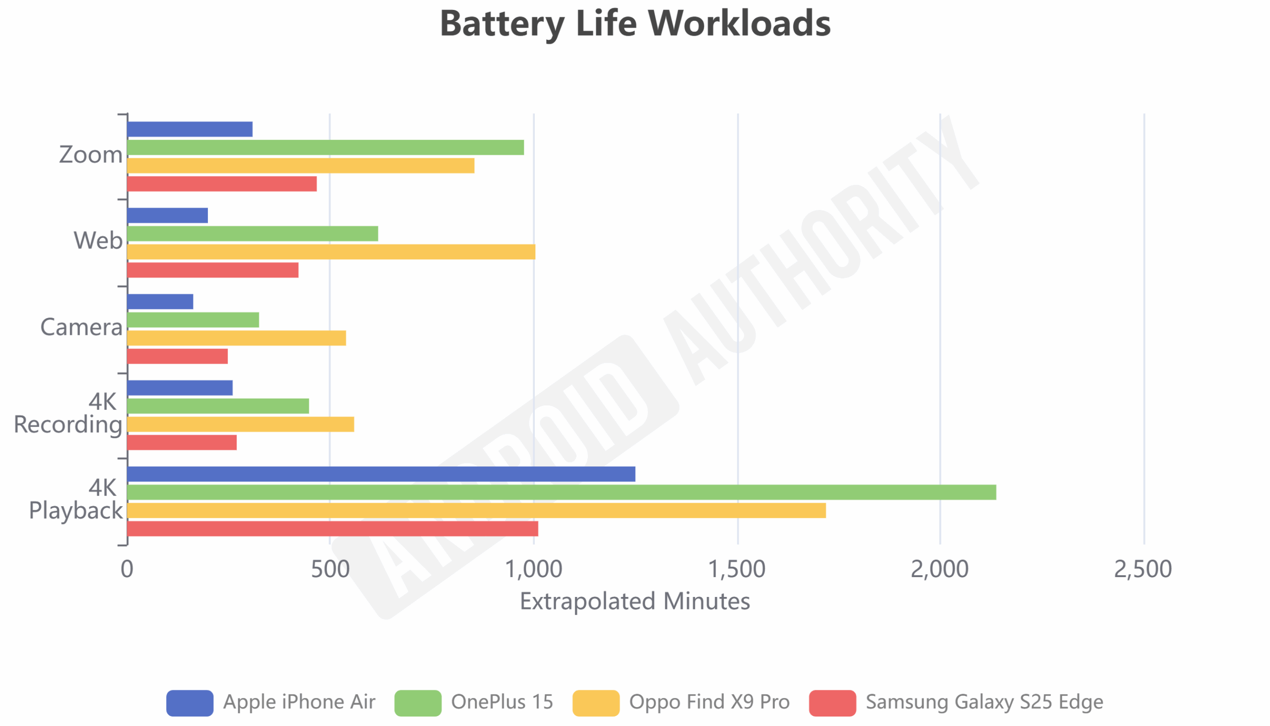 SiC Battery vs Thin Phones SiC Battery vs Thin Phones