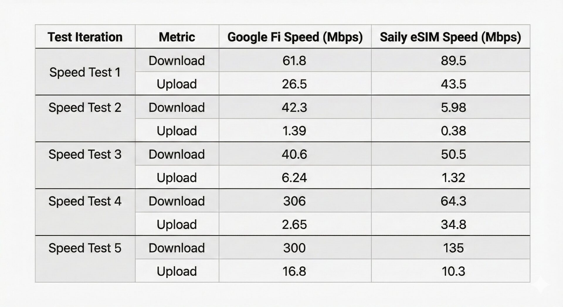 Google Fi Vs International ESIM Travel Test There s A Clear Winner google-fi-vs-international-esim-travel-test-there-s-a-clear-winner