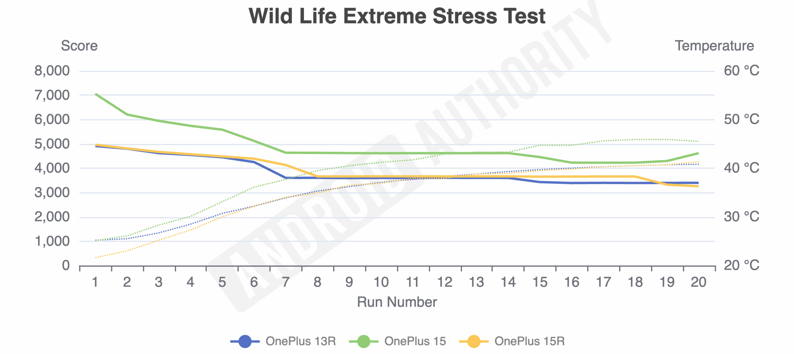 oneplus 15r review gpu benchmark GPU benchmark test for the OnePlus 15R.
