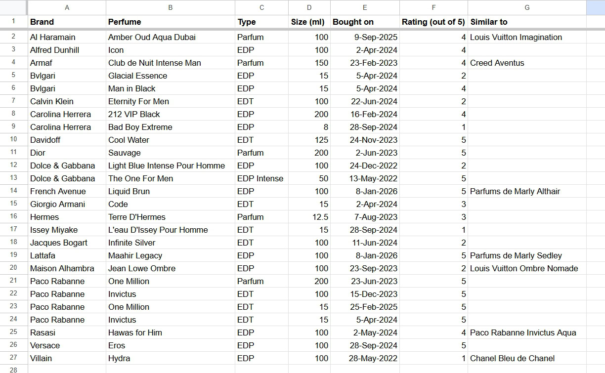 Aamir's perfume collection Feeding Google Sheets data into Gemini Aamir's perfume collection Feeding Google Sheets data into Gemini