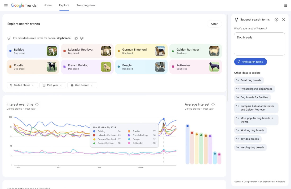 Google Trends Explore Redesign A screenshot of the Google Trends Explore page redesign with Gemini.