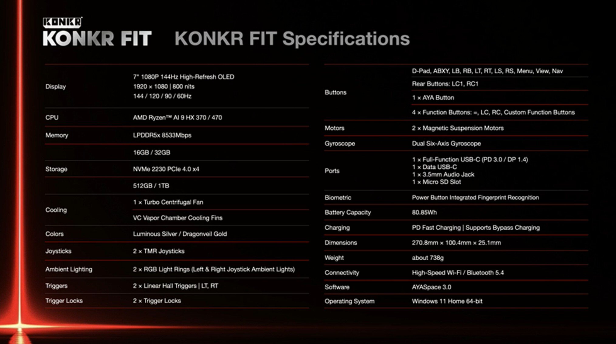 AYANEO KONKR FIT Spec Sheet