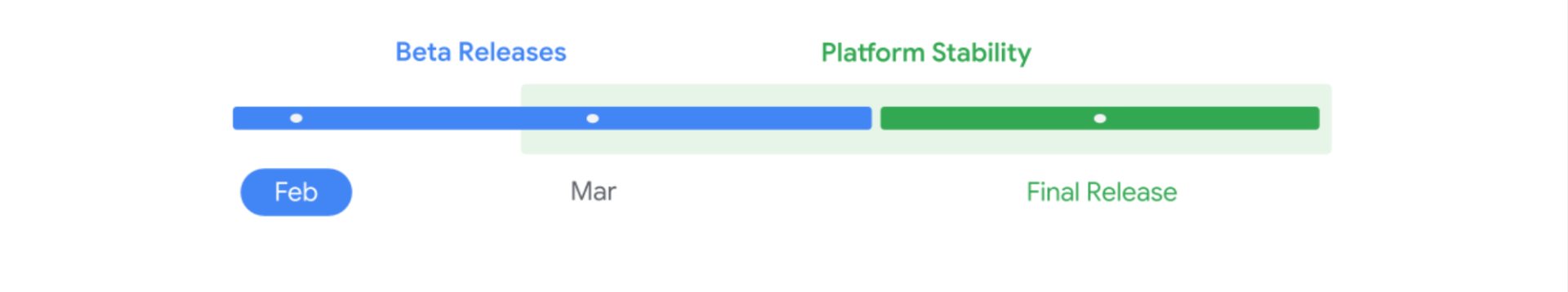 Android 17 release cycle 1
