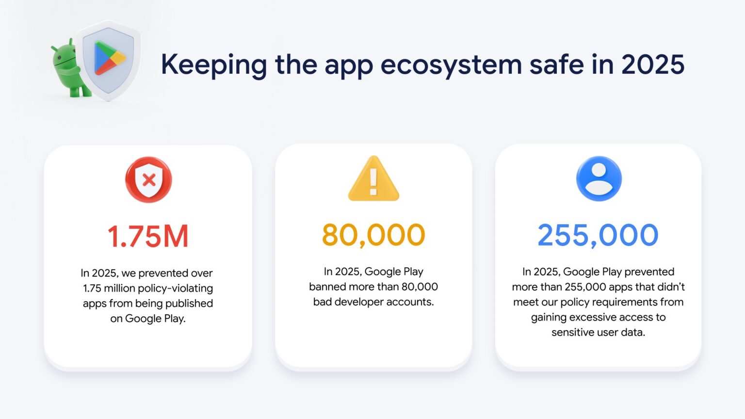 Google just nuked nearly 2 million malicious Android apps using AI ...