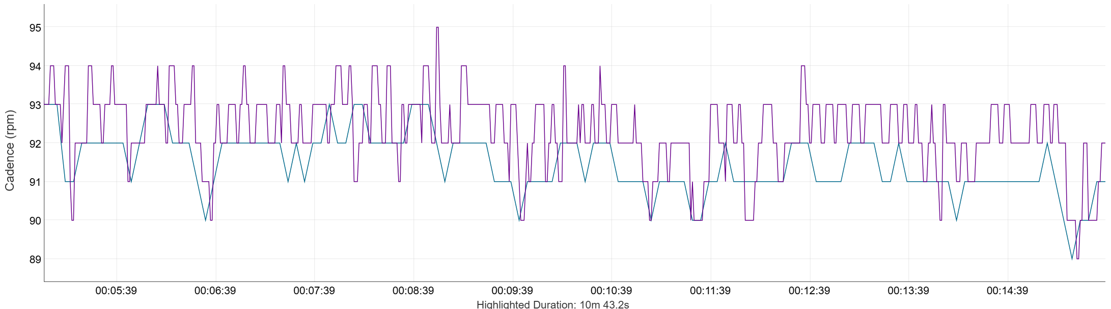 Garmin vs HUAWEI cadence