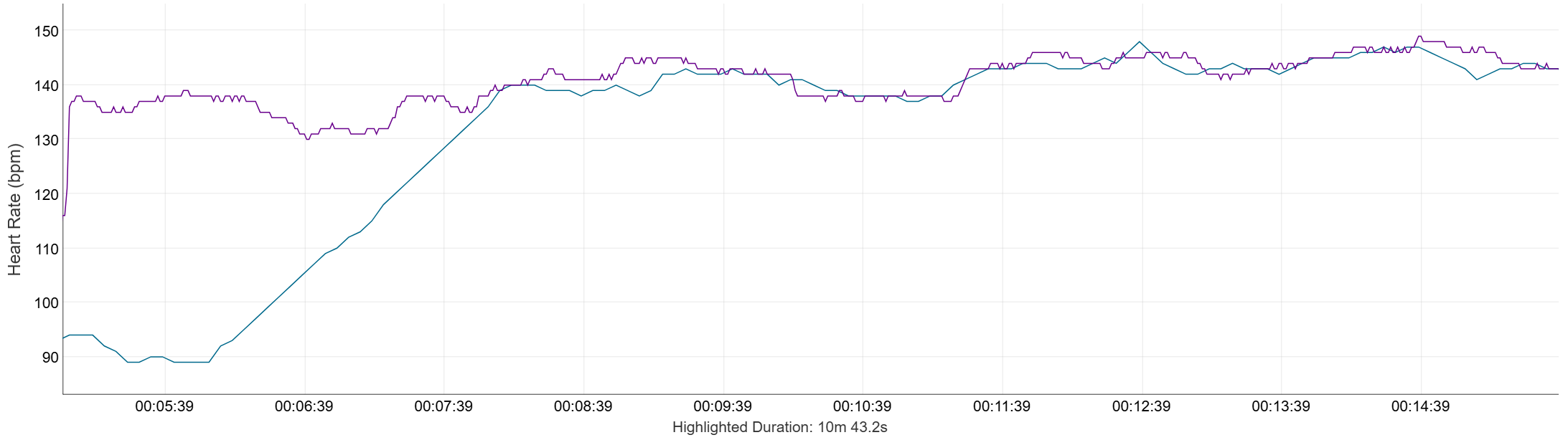 Garmin vs HUAWEI heart rate