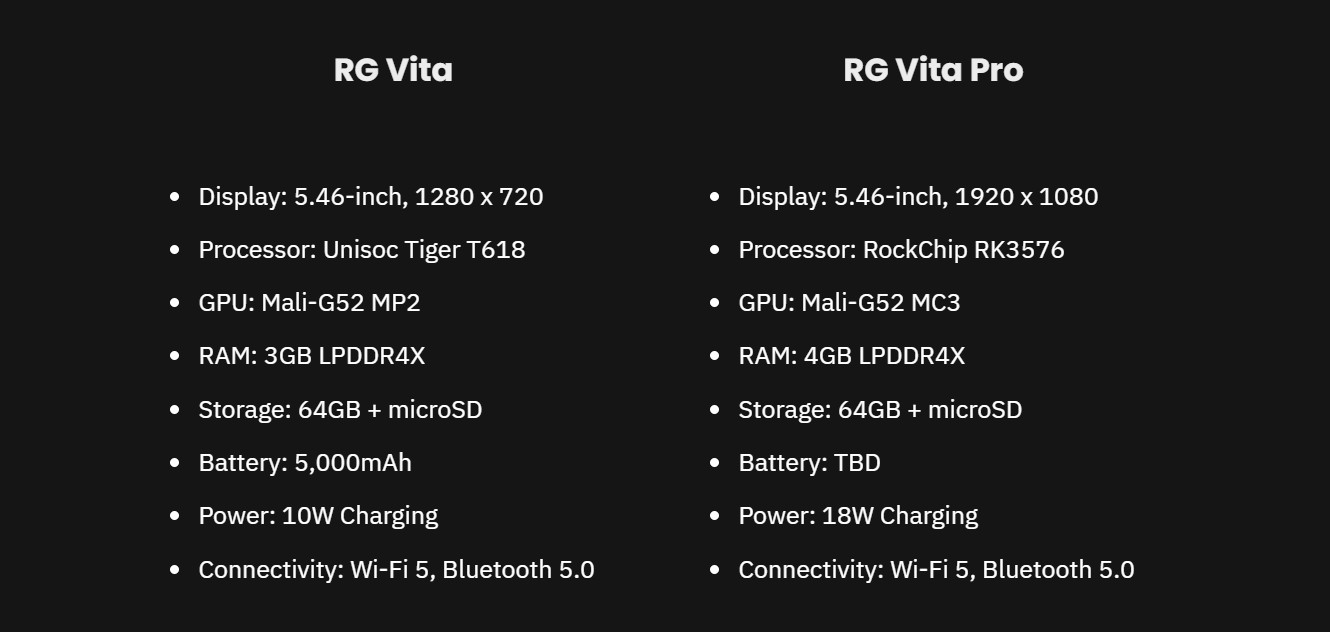 RG VITA Pro specs