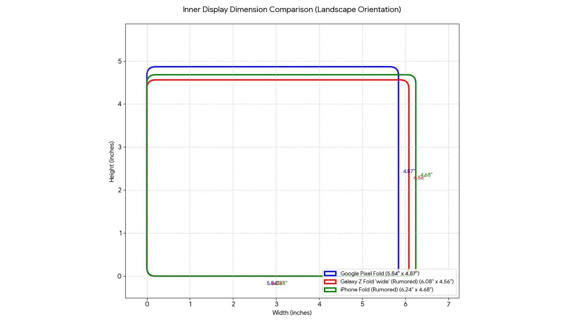 google pixel fold vs samsung galaxy z fold wide vs iphone fold aspect ratio comparison inner display