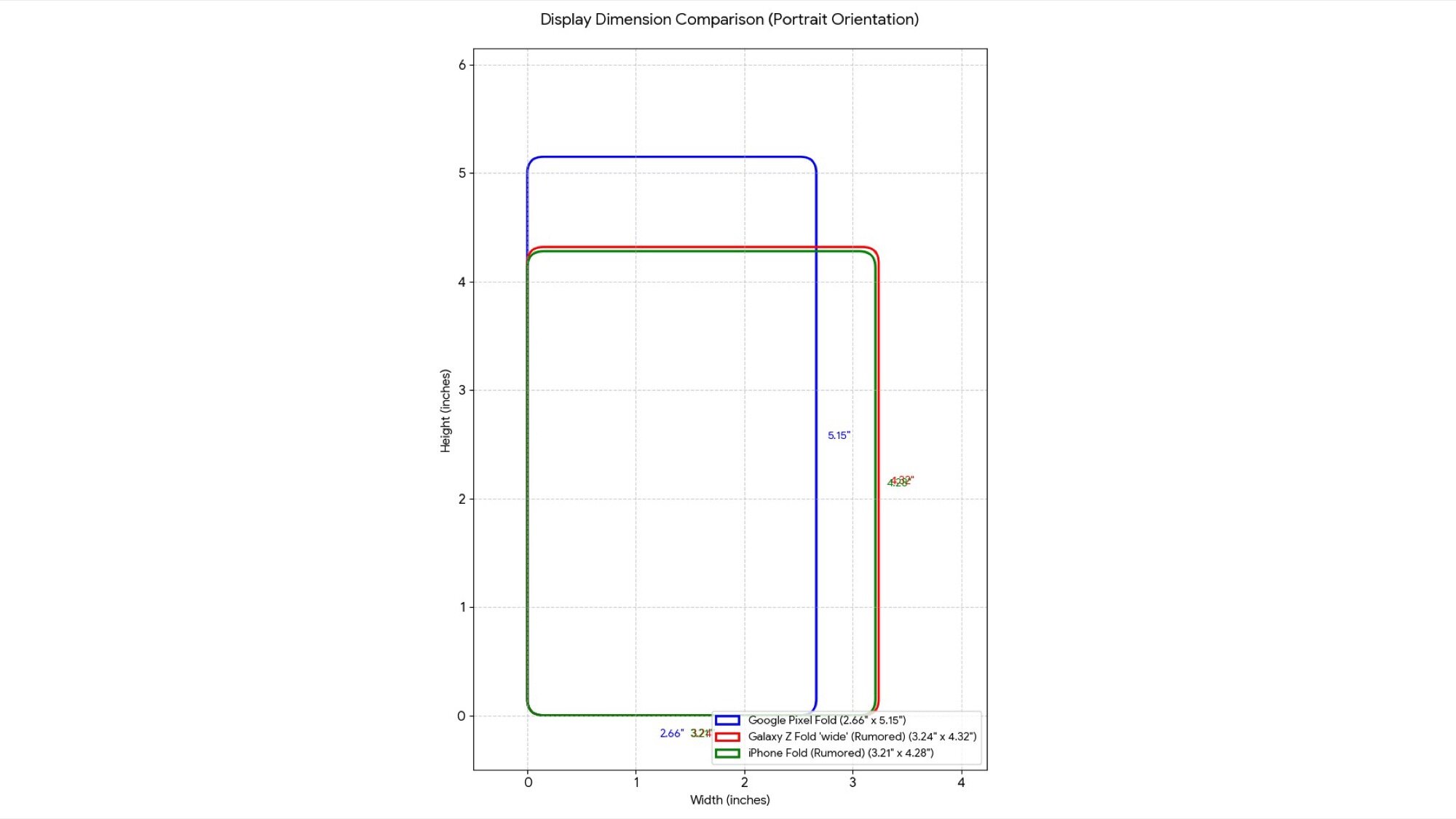 google pixel fold vs samsung galaxy z fold wide vs iphone fold aspect ratio comparison outer display