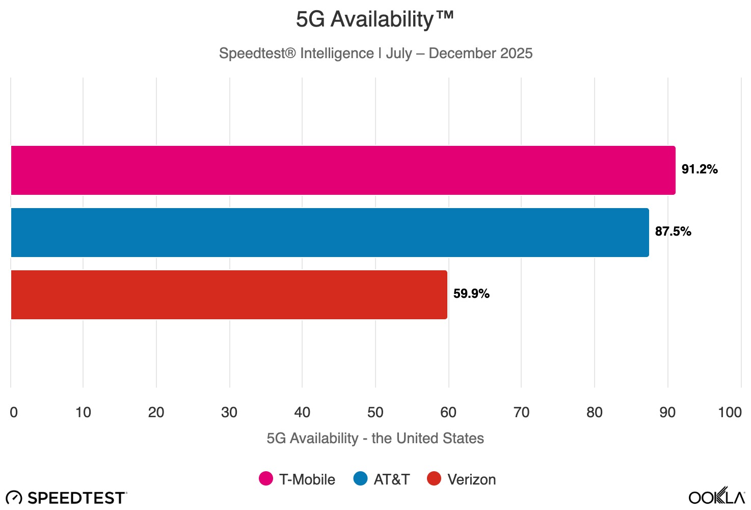 t mobile 5G available t mobile 5G available