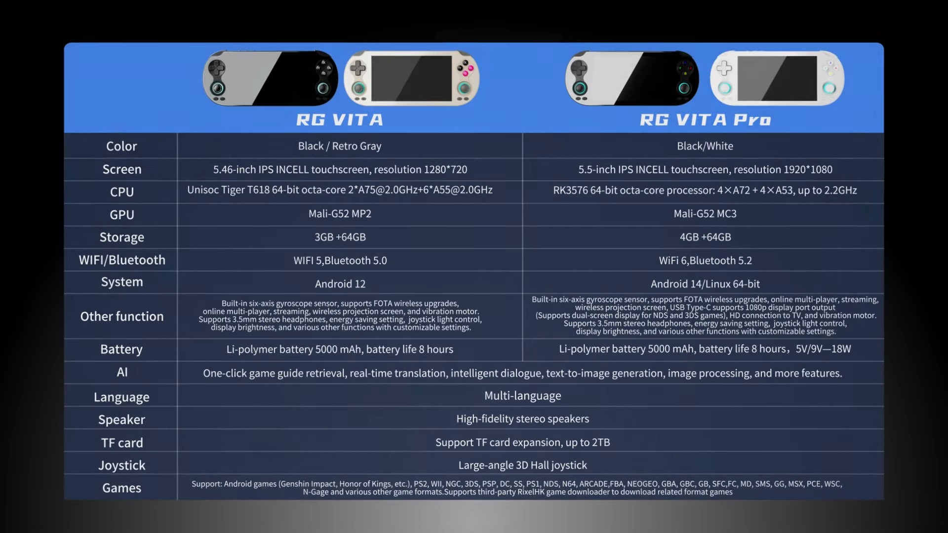 ANBERNIC RG VITA and RG VITA Pro specs