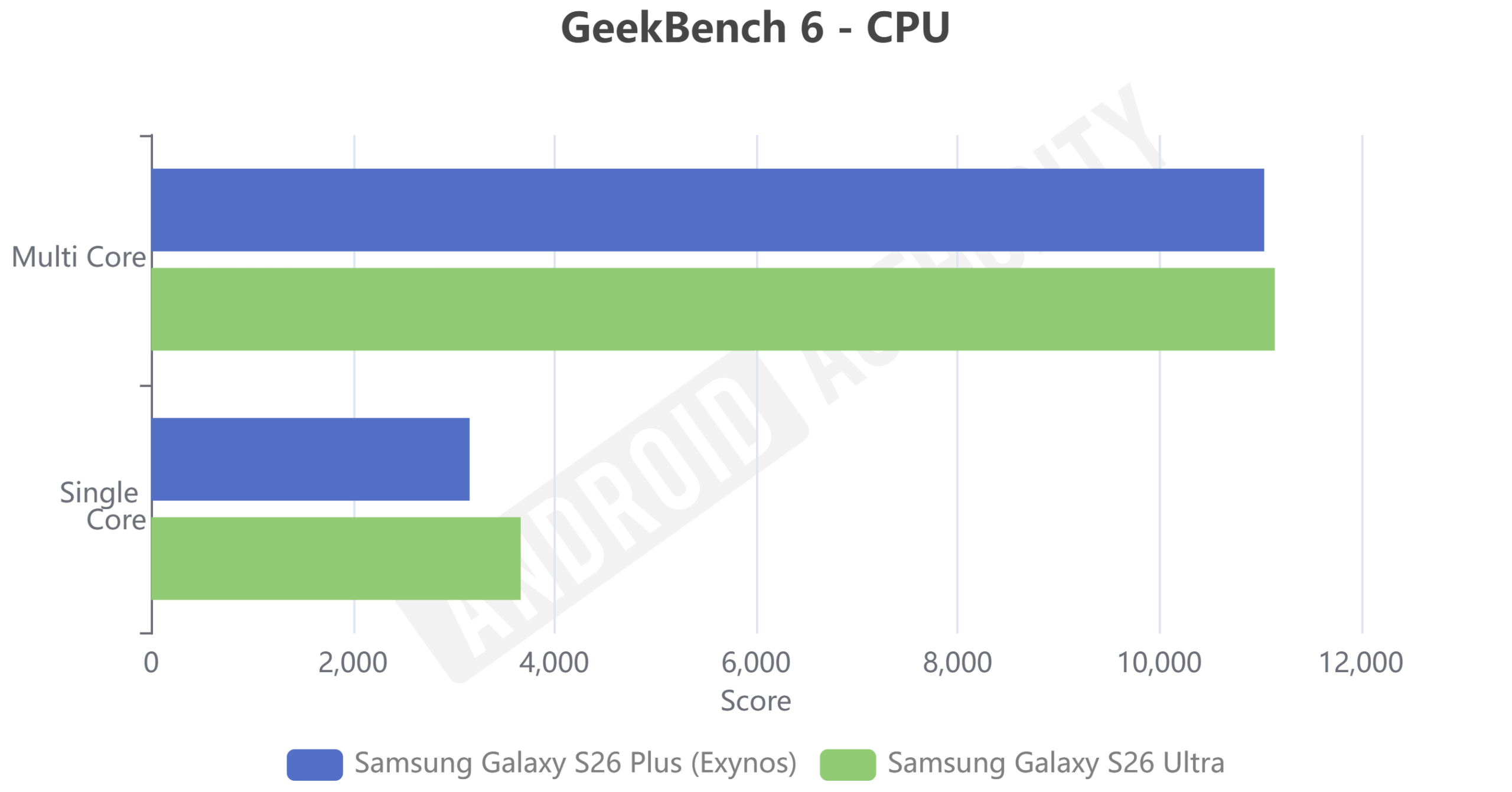 E2600 vs S8EG5 GeekBench 6