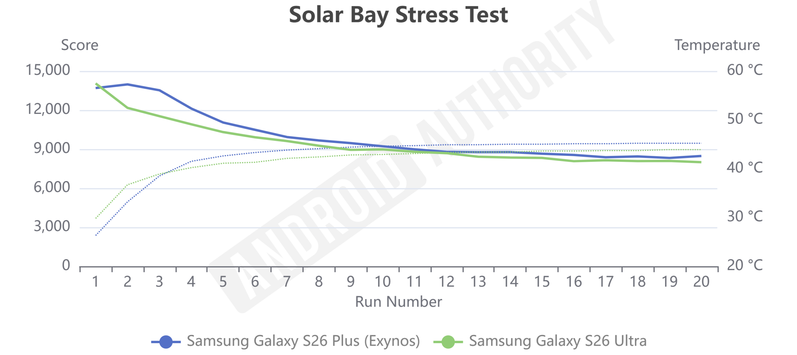 E2600 vs S8EG5 Solar Bay Stress Test