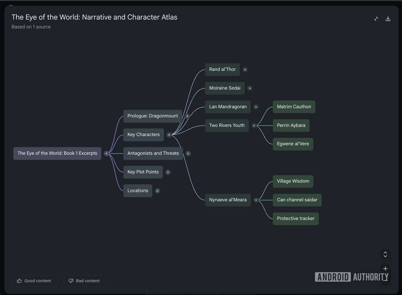 NotebookLM mind maps