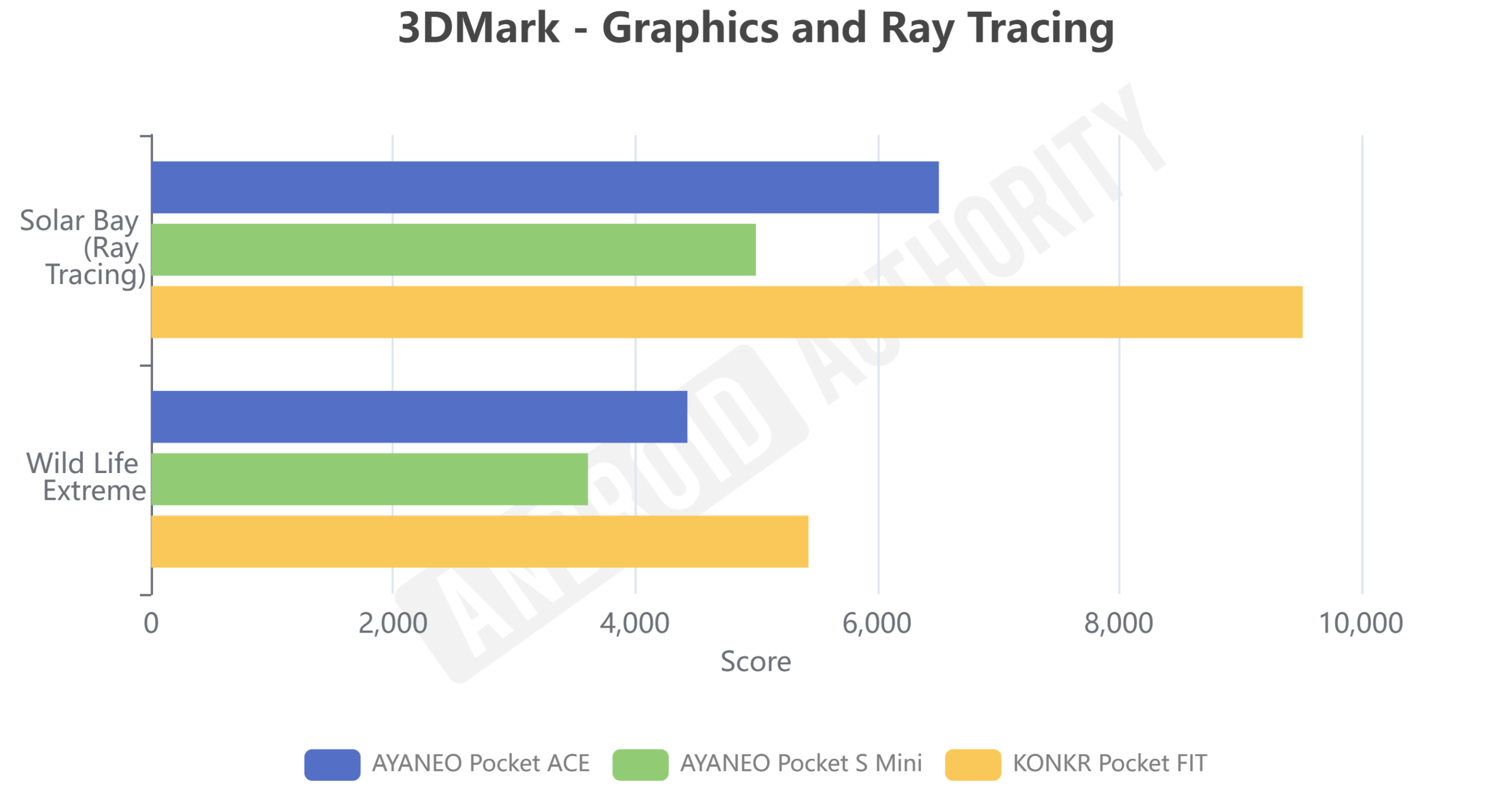 Pocket S Mini 3DMark Graphics and Ray Tracing Pocket S Mini 3DMark Graphics and Ray Tracing