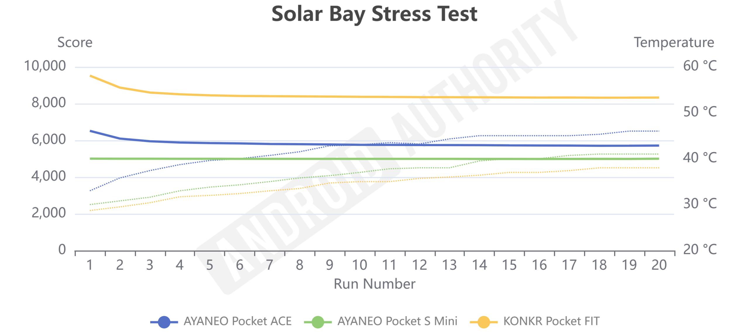 Pocket S Mini Solar Bay Stress Test