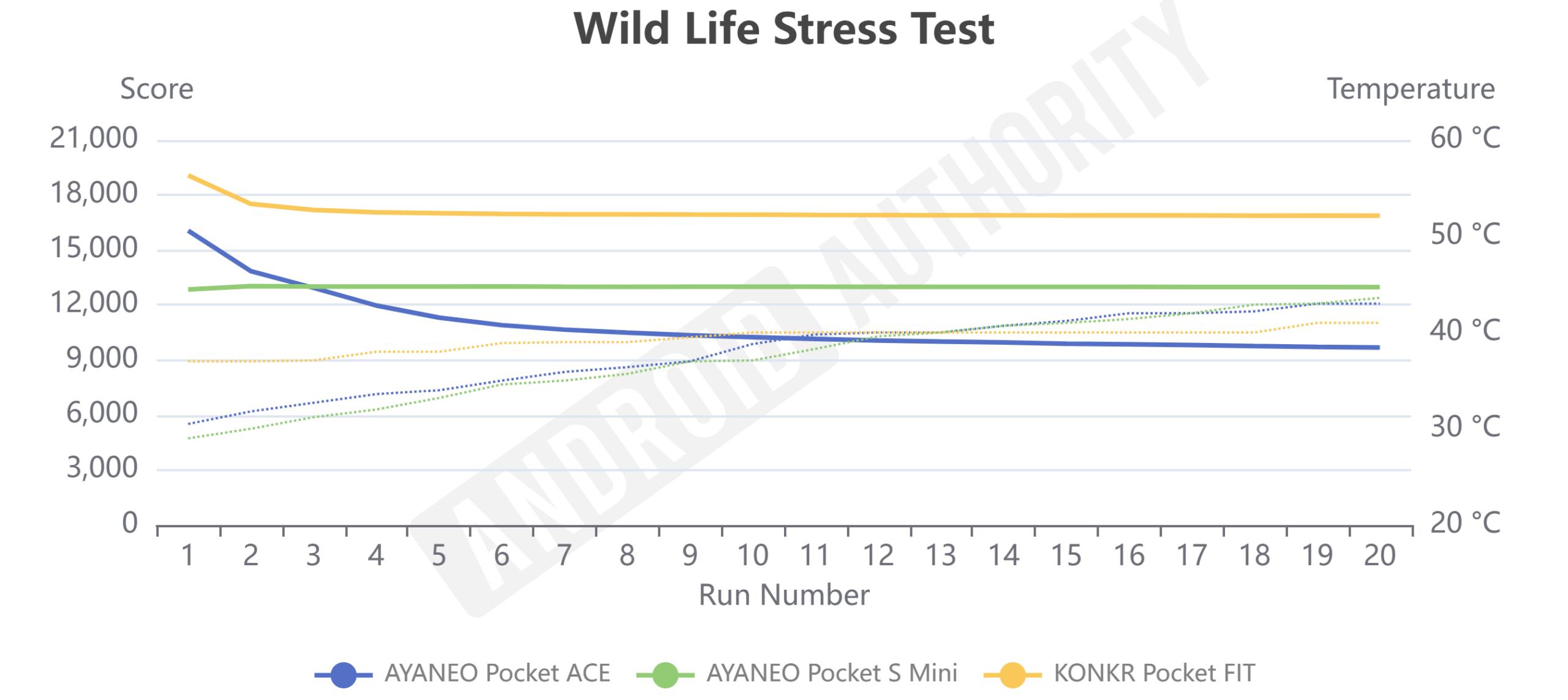 Pocket S Mini Wild Life Stress Test Pocket S Mini Wild Life Stress Test