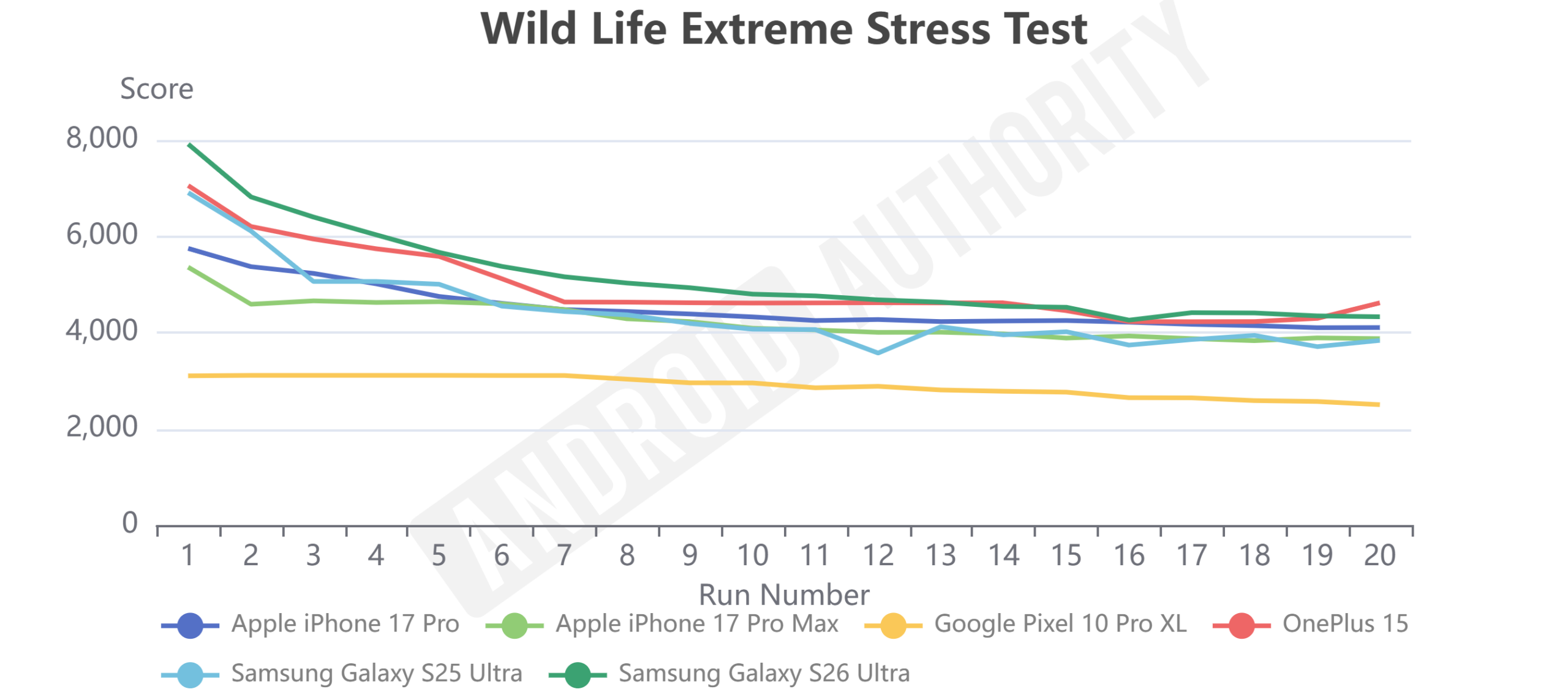 S26 Ultra Wild Life Extreme