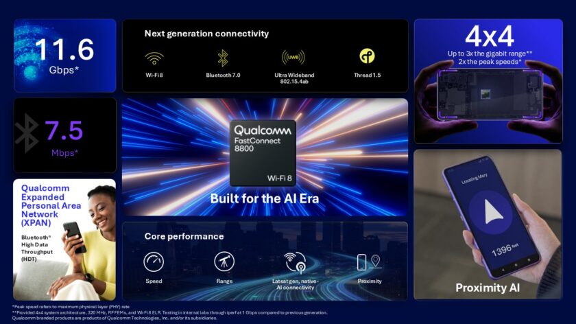 Qualcomm's new chip ushers in the Wi-Fi 8 and Bluetooth 7 era - Android ...