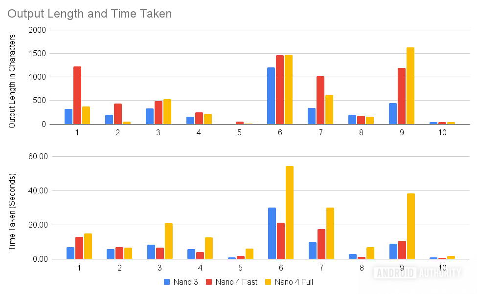 AICore Nano 4 time taken