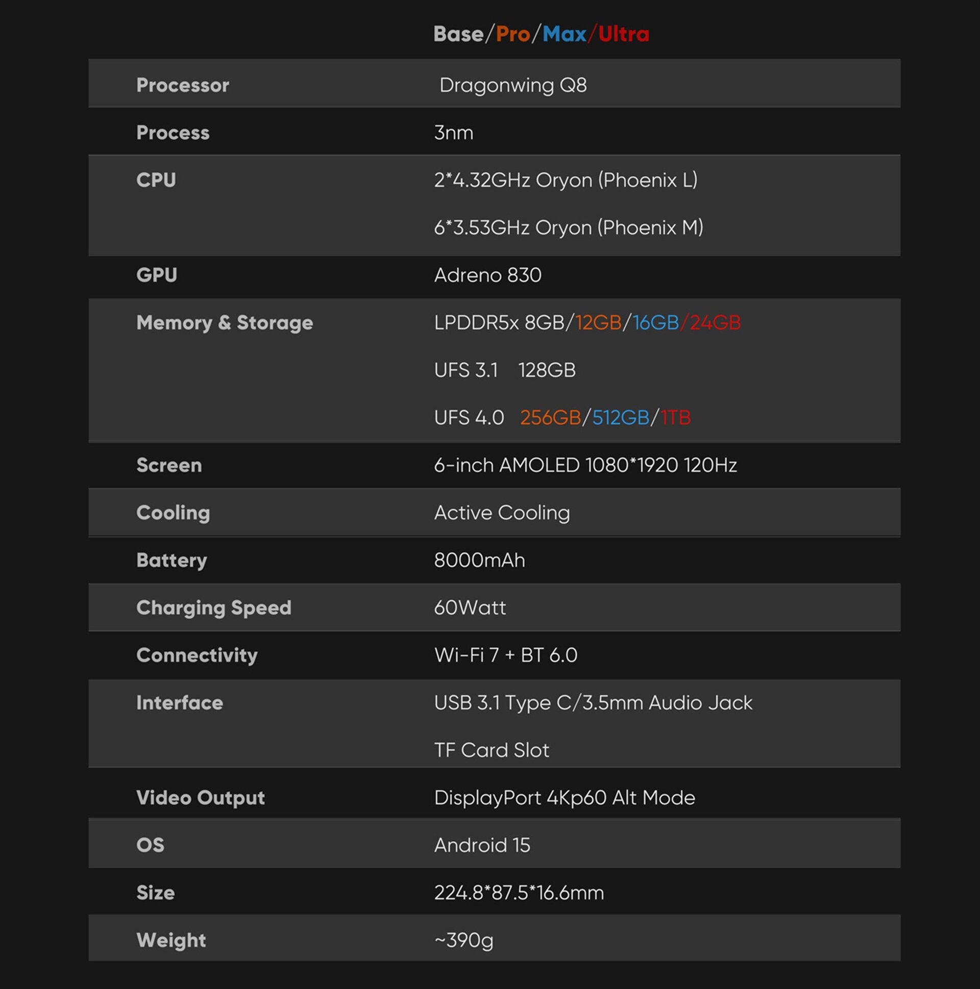 AYN Odin 3 DragonWing Q8 chip specs