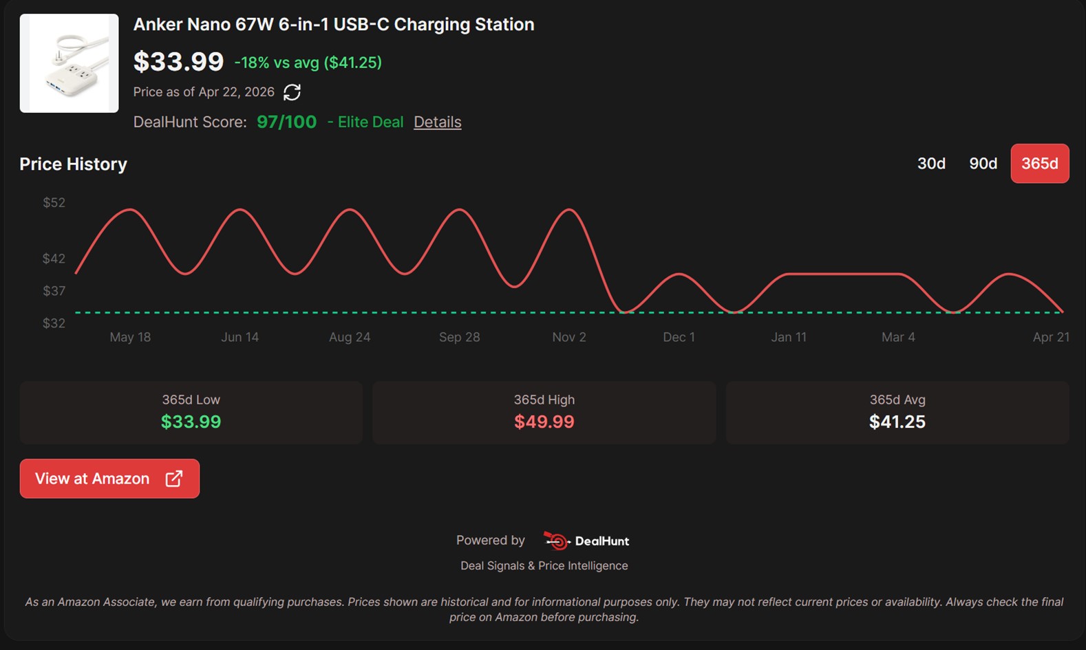 Anker Nano 67W 6 in 1 USB C Charging Station Price Tracker