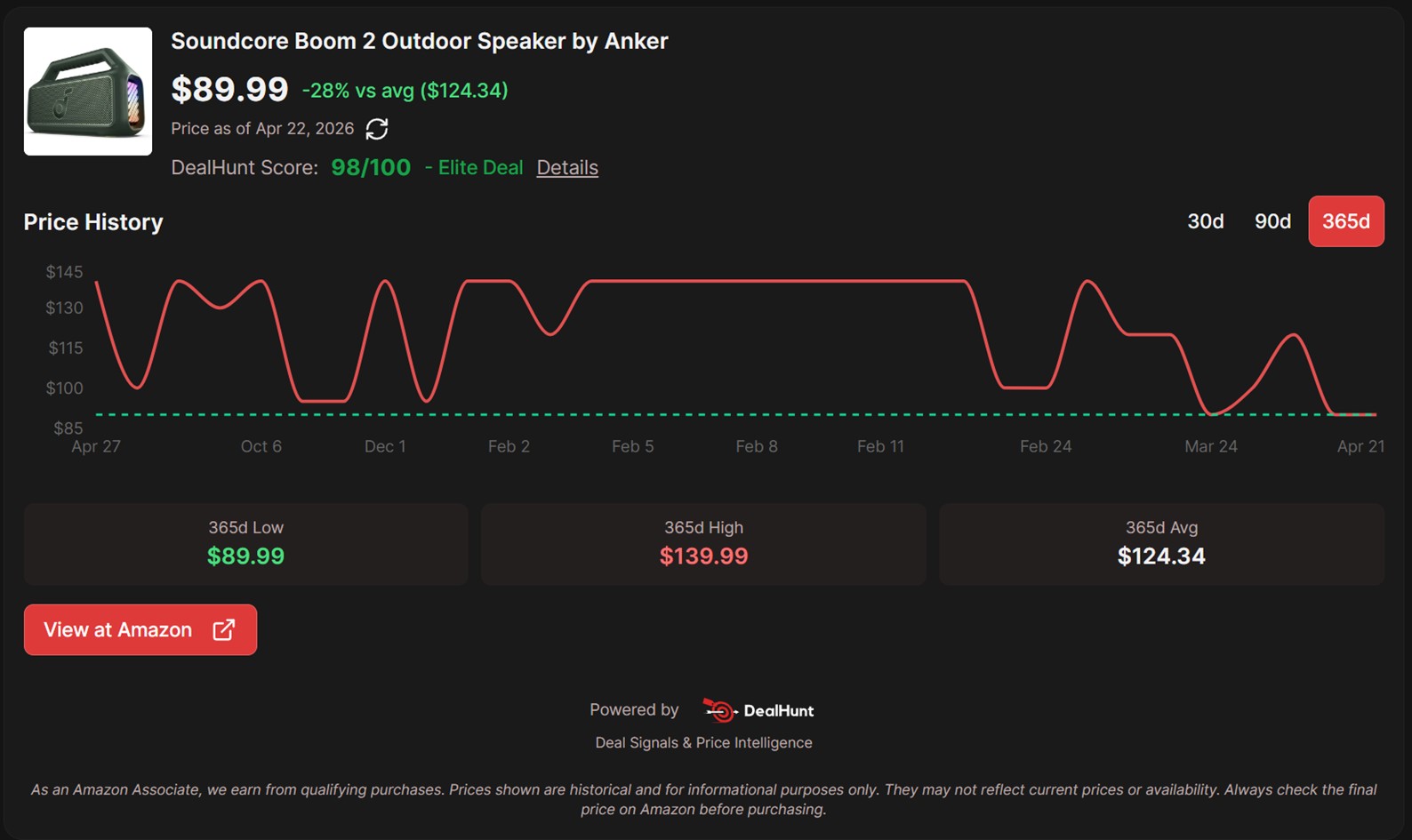 Anker Soundcore Boom 2 Speaker Price Tracker