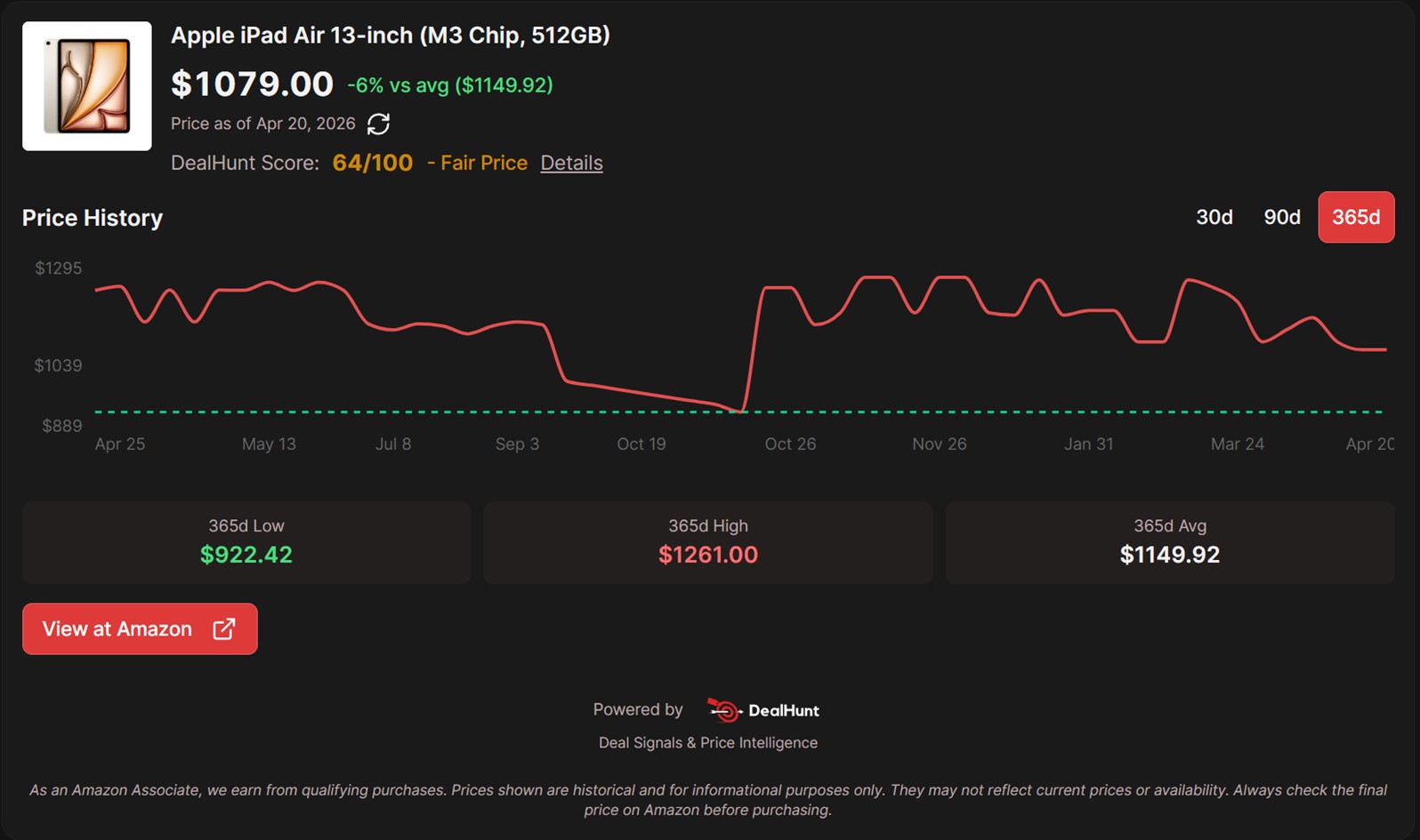 Apple iPad Air M3 Chip Price Tracker