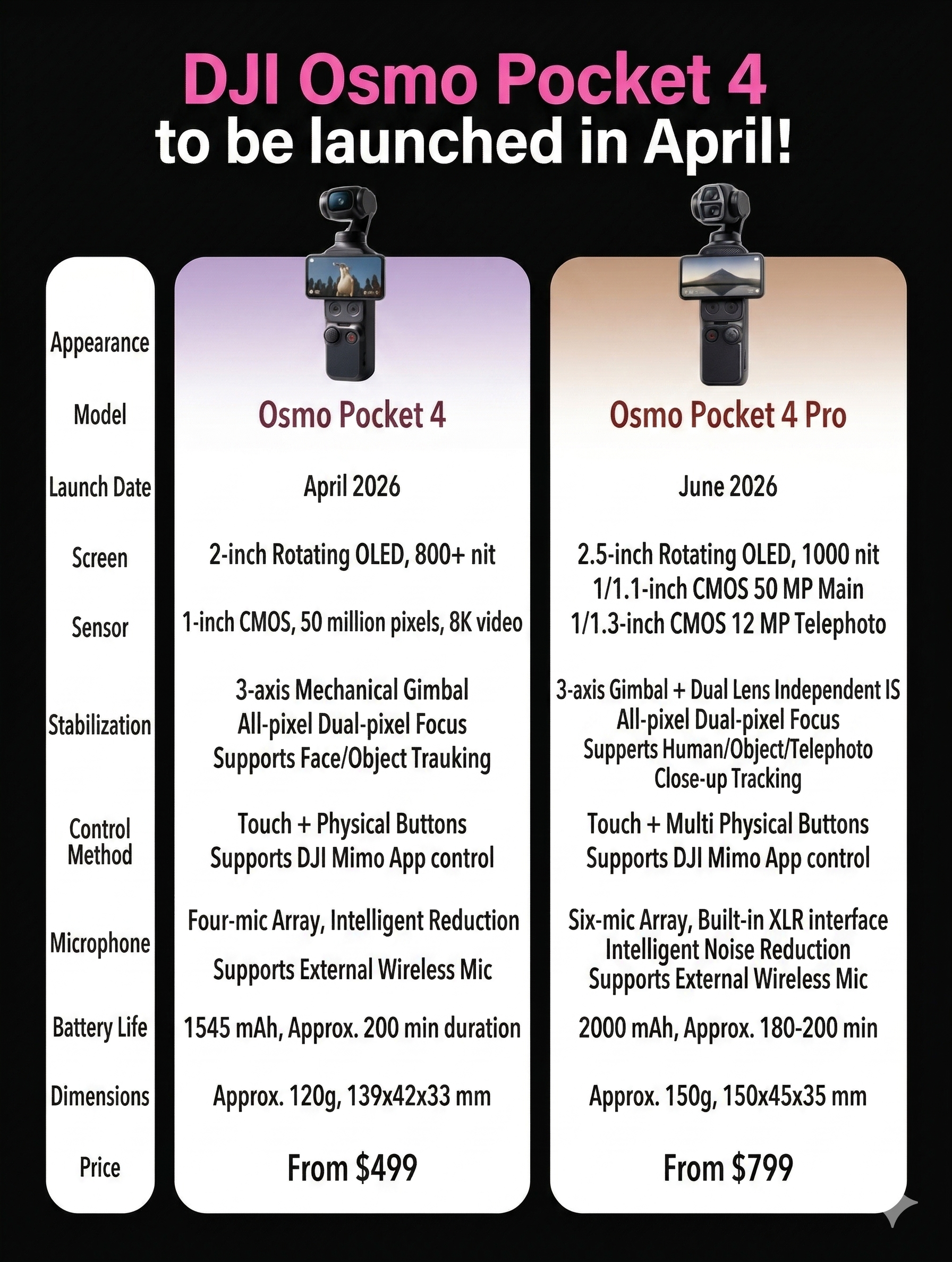 DJI Osmo 4 Pro leak