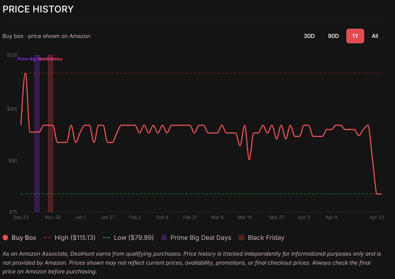 Logitech Signature Slim Solar Plus Keyboard Price Tracker