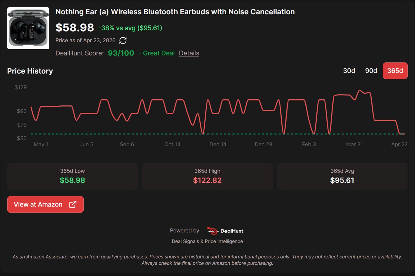 Nothing Ear (a) Price Tracker