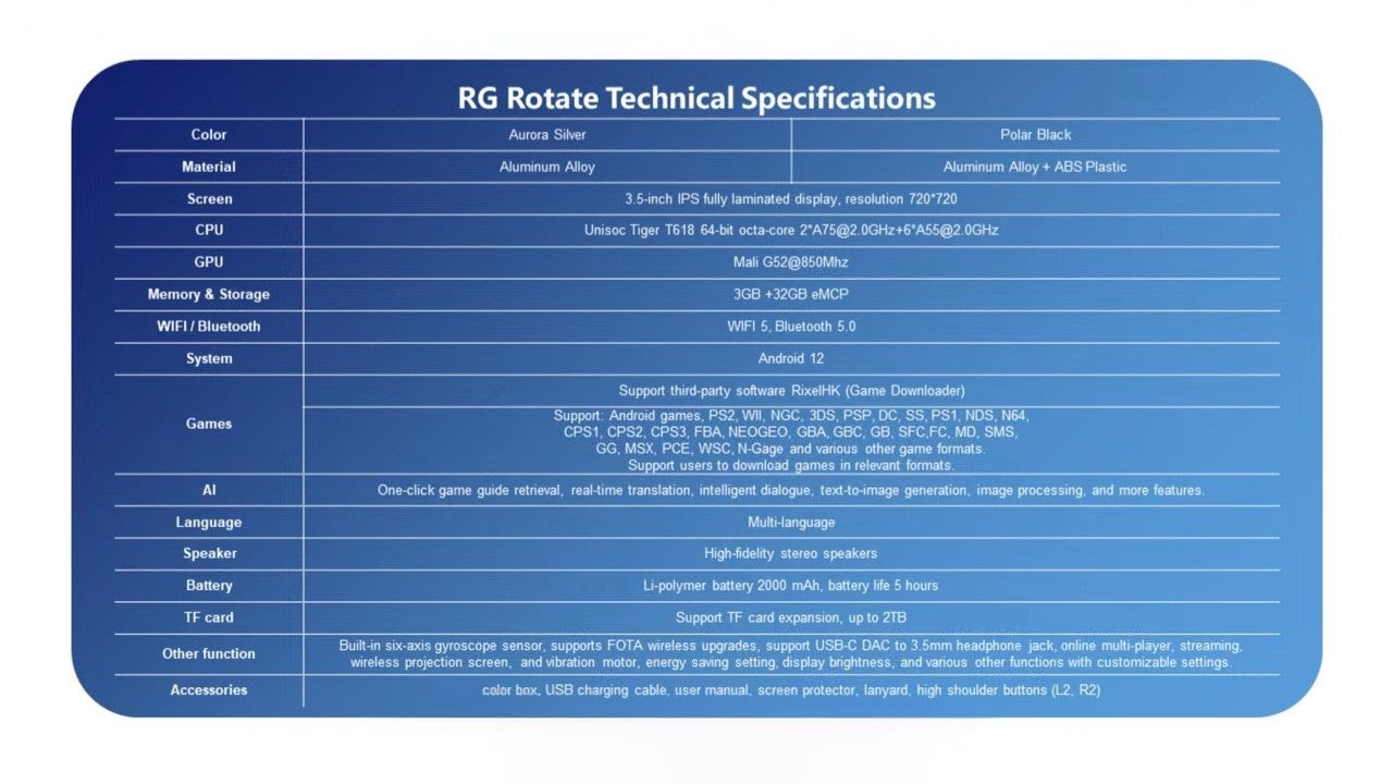 RG Rotate spec sheet 2