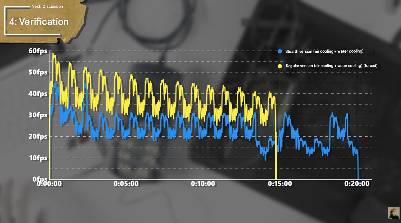Saityo Redmagic 11 Pro series benchmark cheating